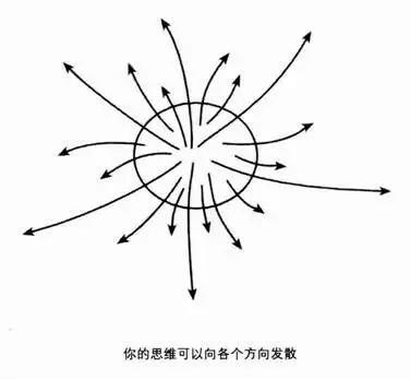 思维导图作文 14