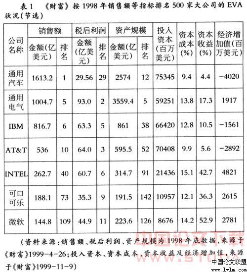 谈资本成本的界定论文