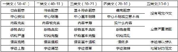 教师资格作文指导+命题分析，帮你搞定科目一50分作文大题！