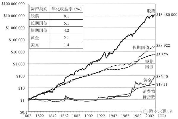 《股市长线法宝》读后感及对香港美元储蓄分红计划的看法 （来自保险经纪） 14