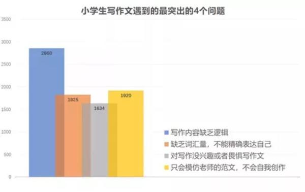 期末作文复习3招攻克写作难，孩子作文提升看得见！