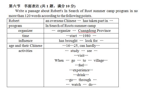 2010枣庄市高中入学考试作文主题：发现诗歌