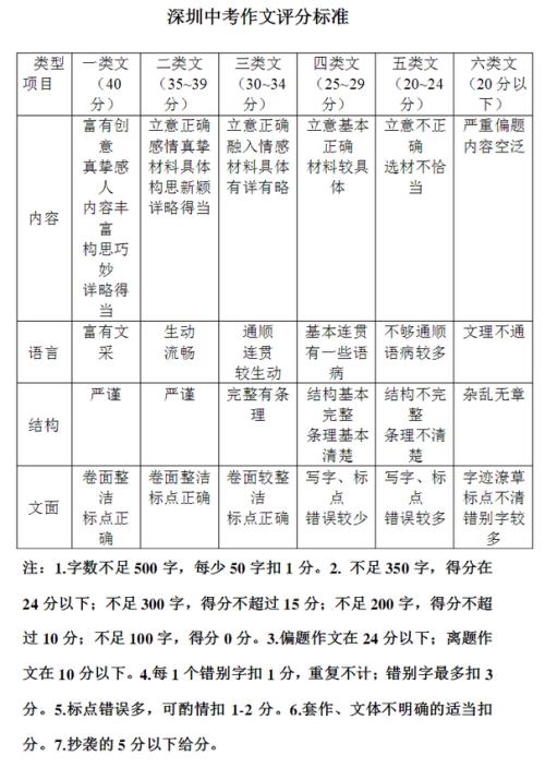 2013宁德市高考全场作文：人生是一首歌_600字