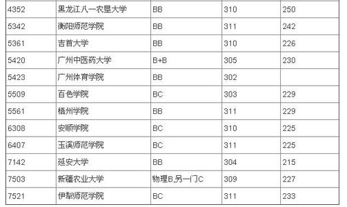 2013江苏高考零分作文：梁祝和勒布朗·詹姆斯_1500字