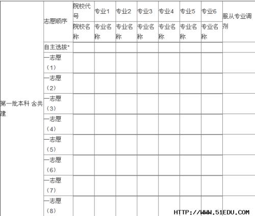 2012年湖北高考零分作文：太阳与草