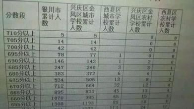 2015年吉林省高中统考全场作文：春嫩不怕冷_3000字