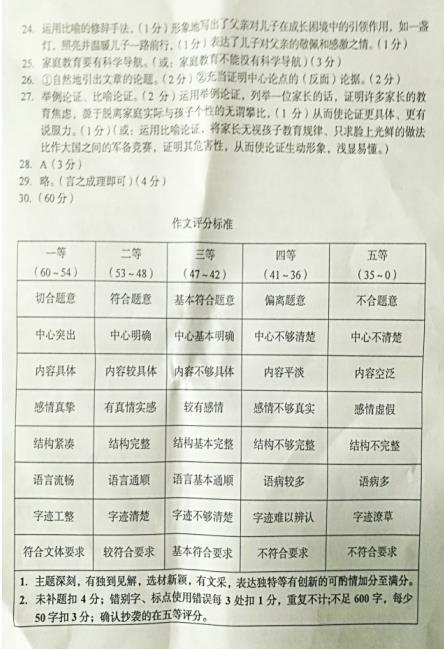 2020年四川巴中学入学考试汉语作文标题：版本说明