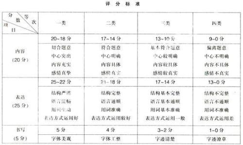 江西省2008年高中考试组成题