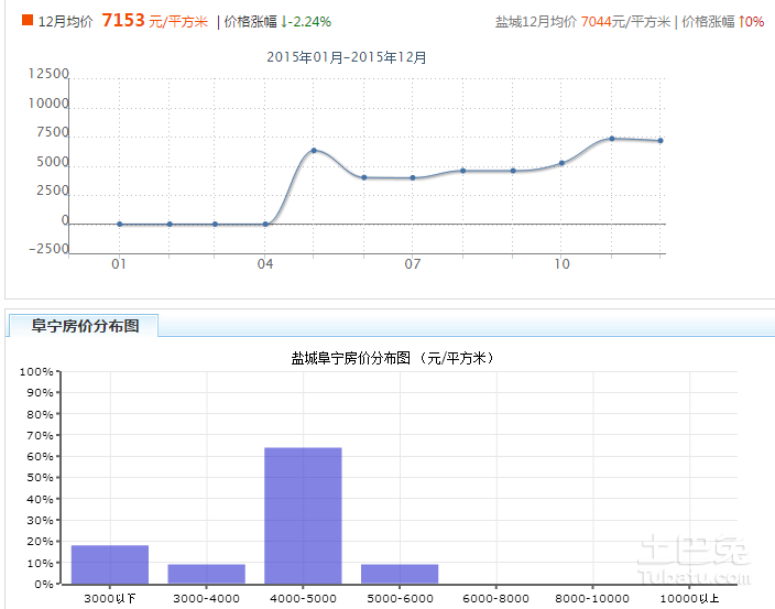 盐城高中2015年入学考试全场评分欣赏：永不止步_2000字