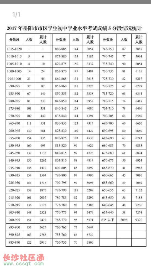 2019湖南岳阳中学入学考试全场作文：握手_800字