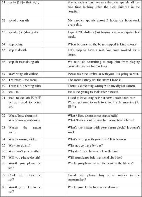 高考作文_1500个单词的开头有五个经典的句型