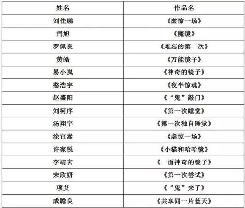 快乐时刻_800个单词