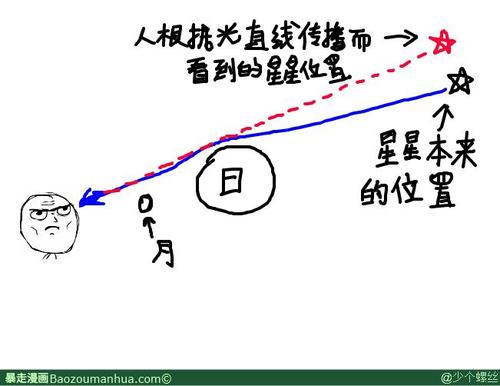 日全食的组成：日食的神奇_550个单词