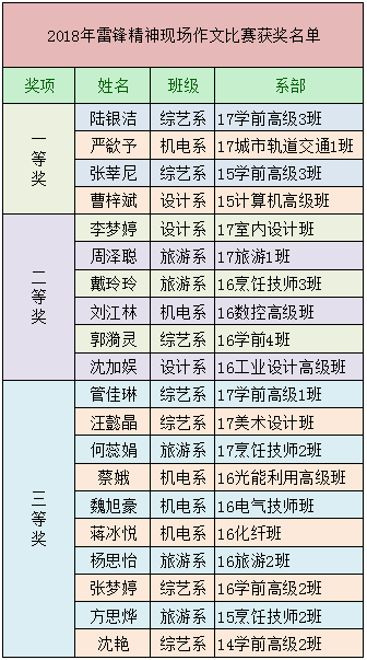 关于雷锋的作文：雷锋到处都有_1500个单词