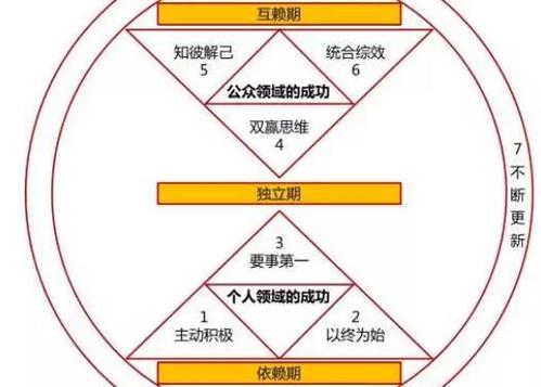 口译成熟_1000字