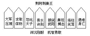 《荆Ke刺秦王》阅读后：在每个人眼中的荆Ke_650字