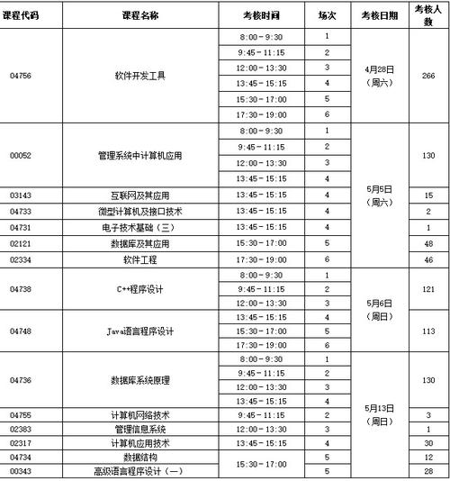 2016年最新计算机网络专业实习计划样本论文