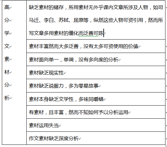 2016年考试准备：突破瓶颈并获得高分