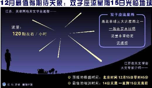 关于流星雨的组成：发送流星雨87生日赞歌_350个单词