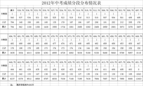 2019浙江省杭州市高中入学考试全场作文：接受自己_800字