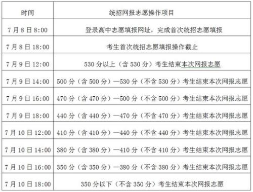 2019内蒙古呼和浩特市高中入学考试全场作文：我和写作_700字