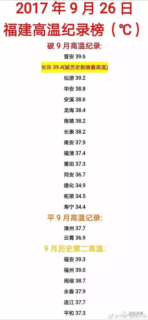 [2013夏季随笔]漳州真的很热_350个字