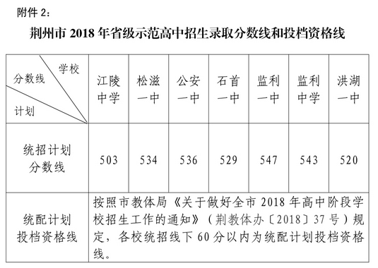 2018湖北荆州高中入学考试作文样本三：攀登姿势（3）_1200字