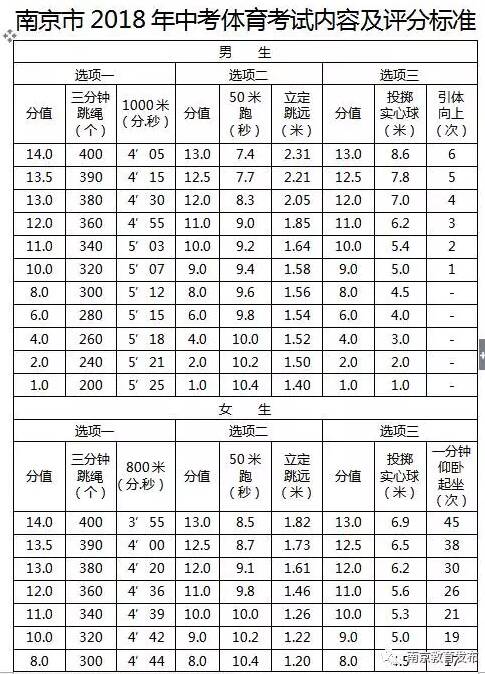 2018年高中入学考试家长指南：如何陪孩子度过三年级的转折点