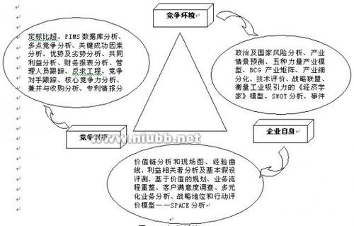 对手的组成：对手和朋友_650个单词