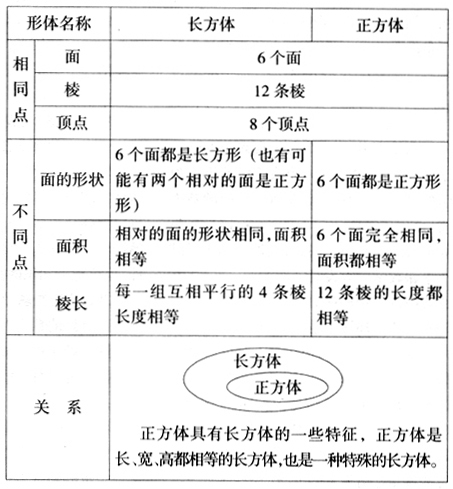 关于时间的构成：珍惜time_650个单词