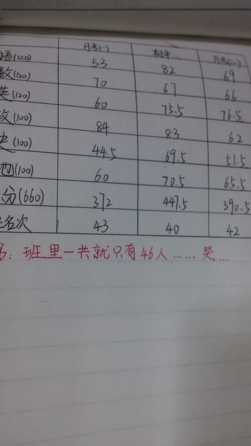 高中寒假计划构成：寒假计划_550字