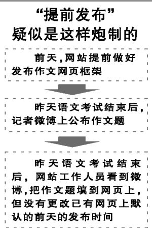 2009年山东省淄博市高中入学考试作文题为“生日快乐”
