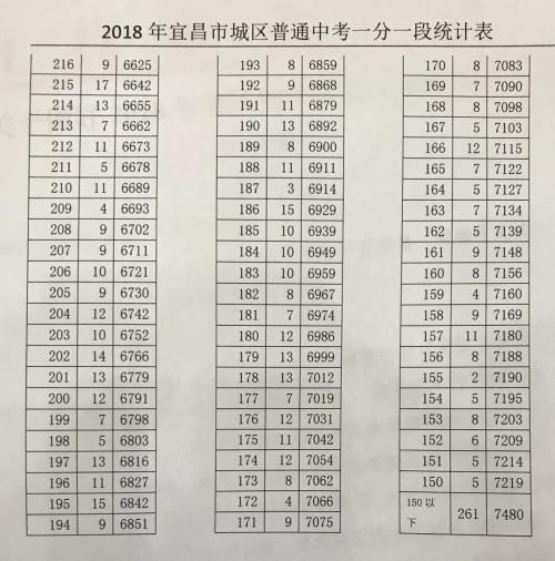 2009宜昌市高考全场作文：给你一个明月（9）_1000字