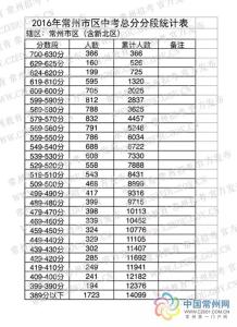 江苏常州满族杂文，2009年高考：及格（2）_900字