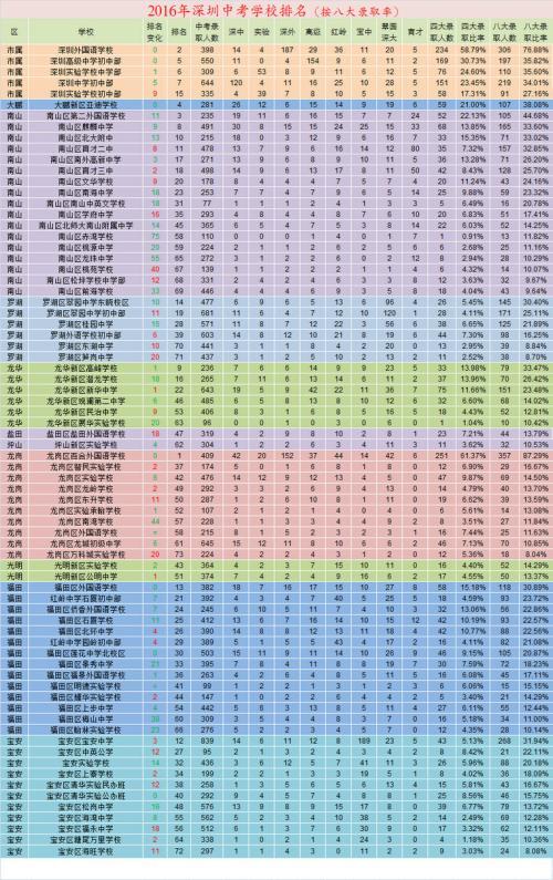 2012深圳市高考全场作文：我的世界因你而美丽_1000字