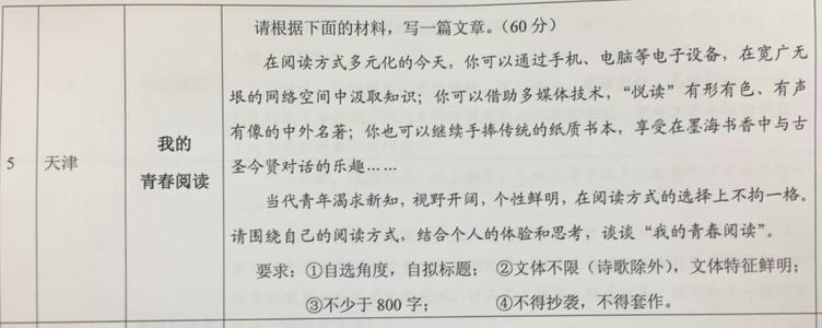 2007海南省高考作文专题