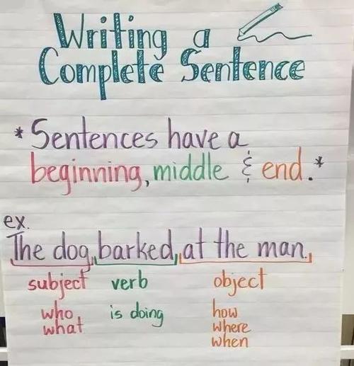 如何使英语写作中的句子简单流畅？