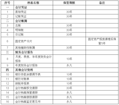 会计实务经验（2）