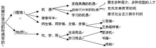 2009年高考必看的内容：解密材料成分的三步法