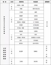 2016年南通大学将开展低碳主题实践报告