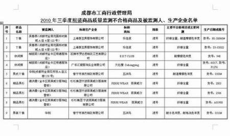 2018年实习报告摘要