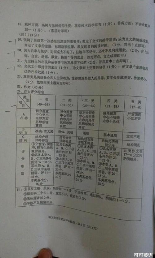 2018年云南昭通高中高考满分作文