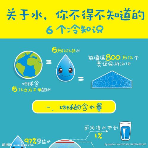 [PK赛]世界水日的组成：“ H2O”旁白_650字