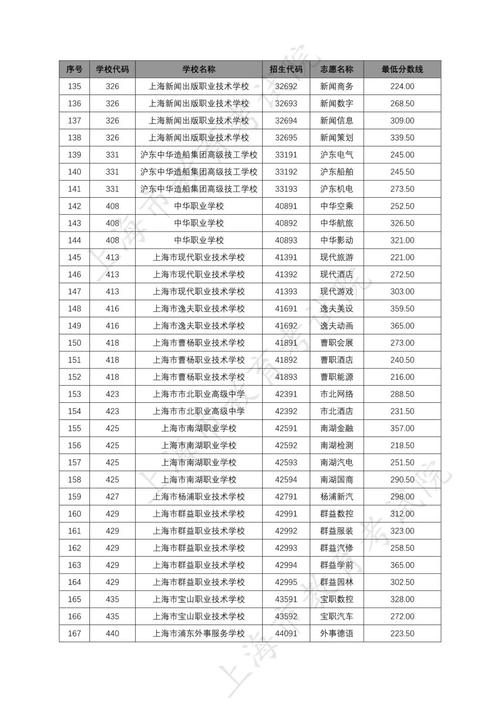 2010年大庆高考全科作文_50字