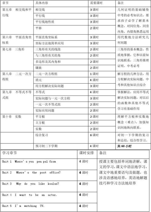 中文学习计划（10）