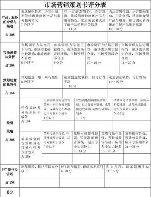 市场营销专业实习计划（2）