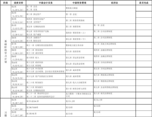 2018个人学习计划（5）