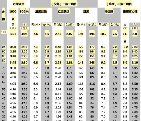 2017年高中高考写作指导：简明扼要的起止