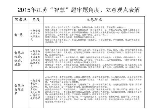 2015江苏省高考同题题词：智慧看