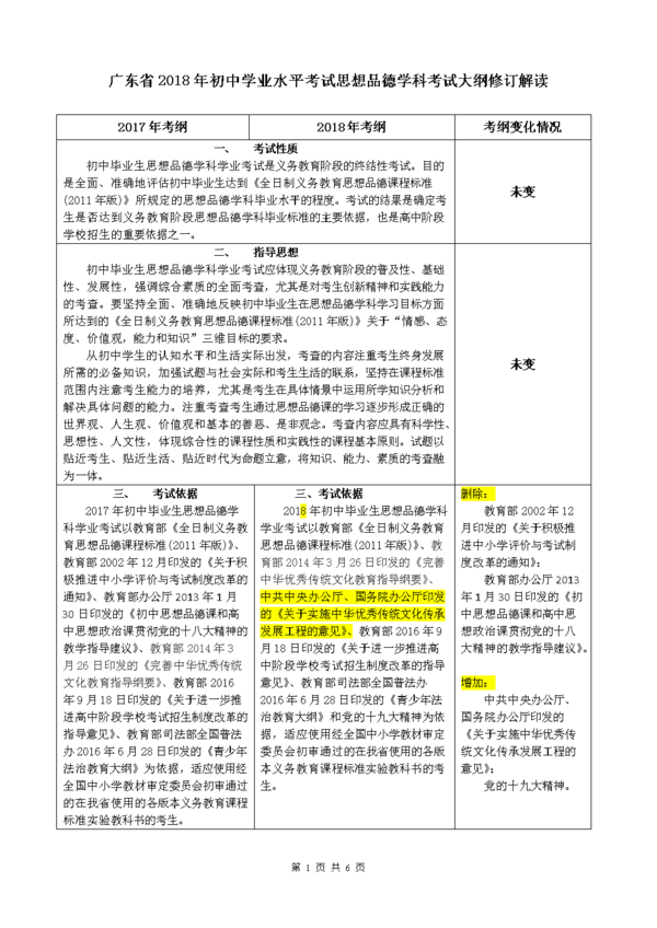 2018年广东省高中入学考试作文样例二：常数（2）_550字